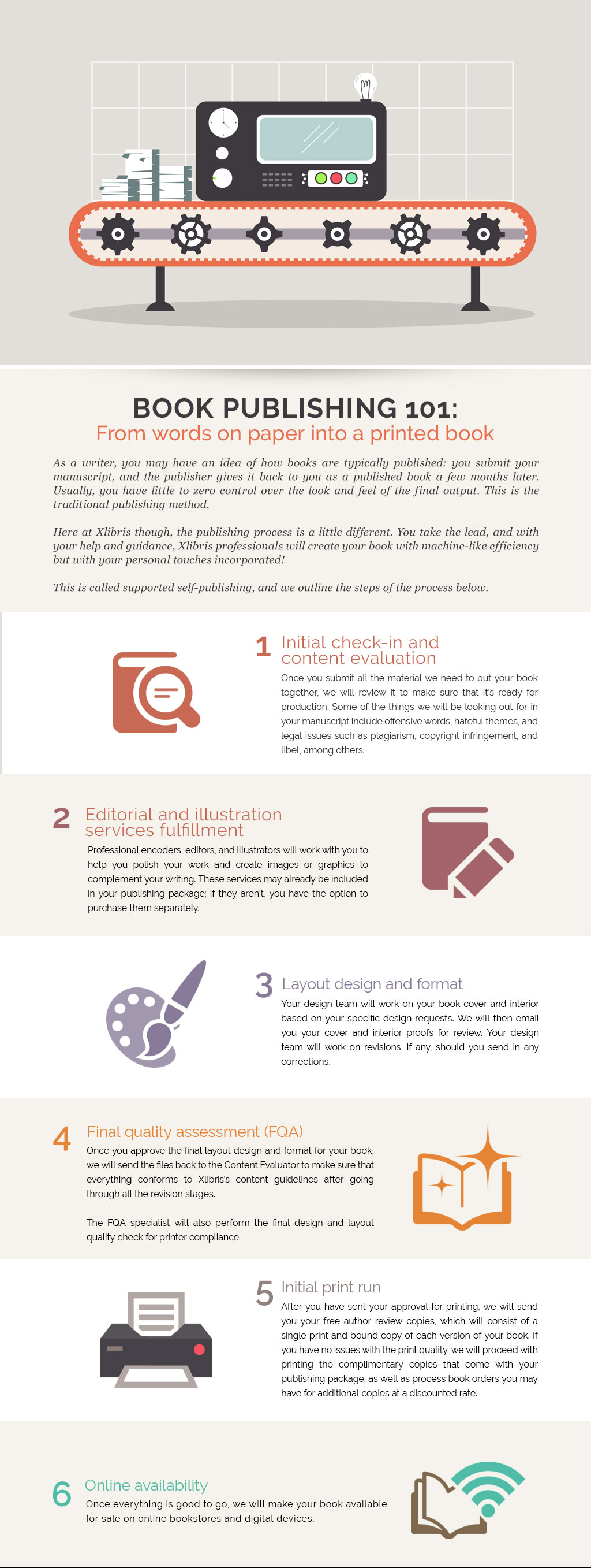 How Xlibris Books Are Made